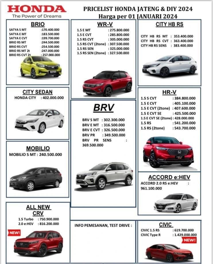 Pricelist Harga Honda Salatiga Terbaru